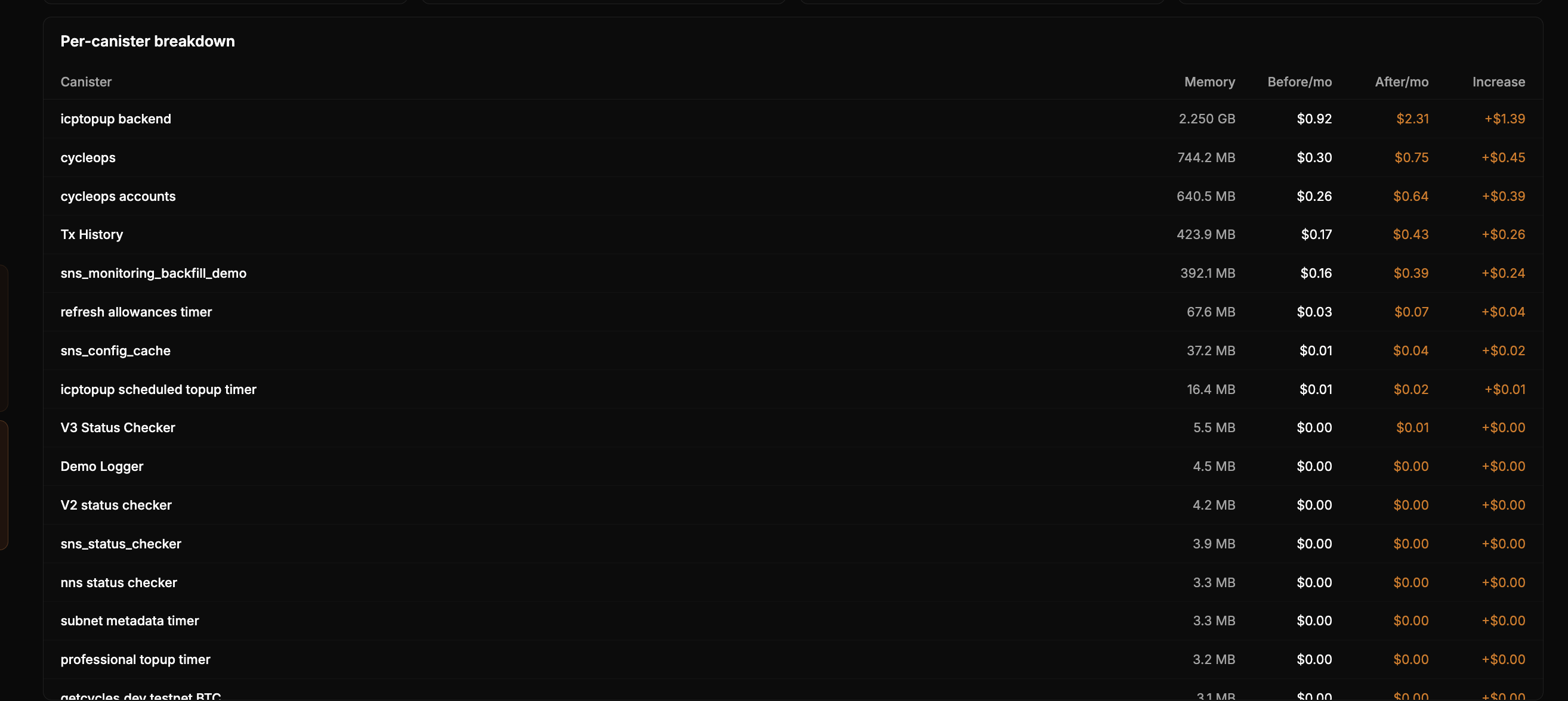 per-canister-cost-table.png